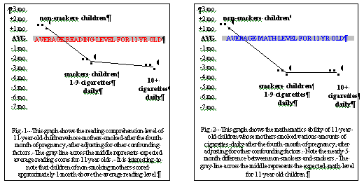 reading problems from cigarette smoking